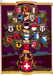 albero-svizzera-storia